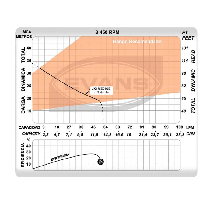 Sistema de presión de agua 0.50HP (Motor + Tanque 50L)(EAJ050-059HE)
