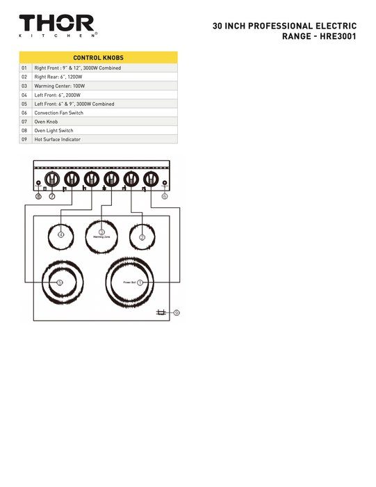 30" Electric Range in Stainless Steel THOR (HRE3001)